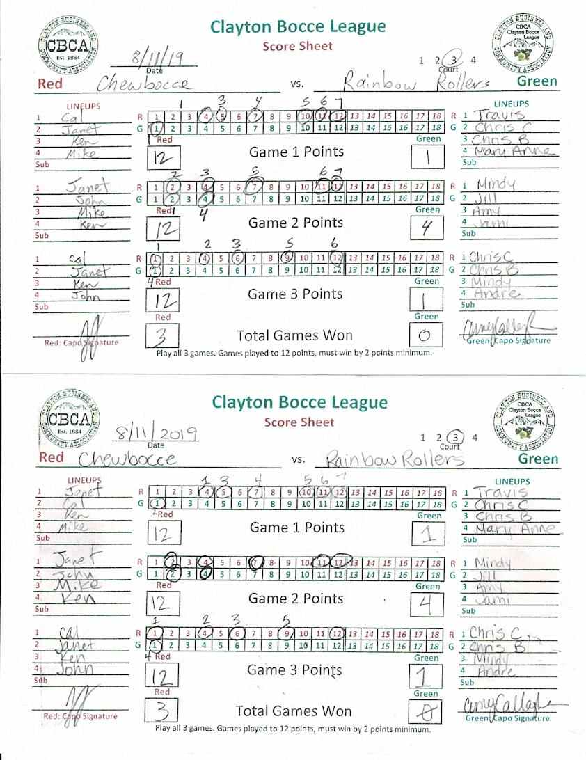 League Match Details